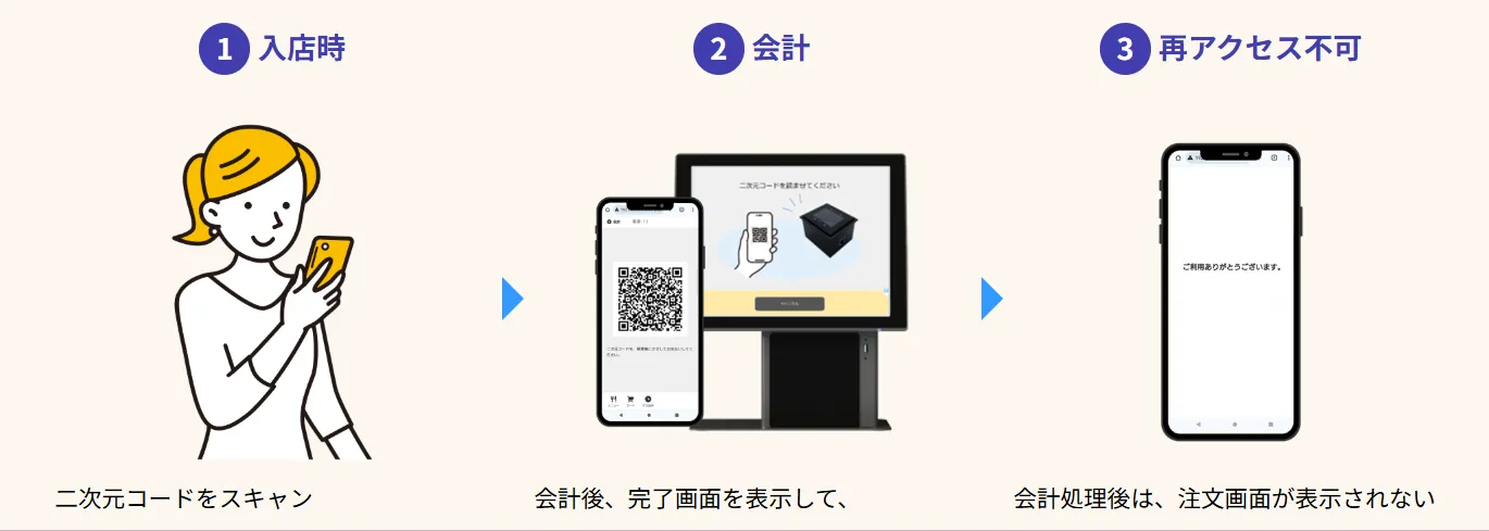 モバイルオーダー画面